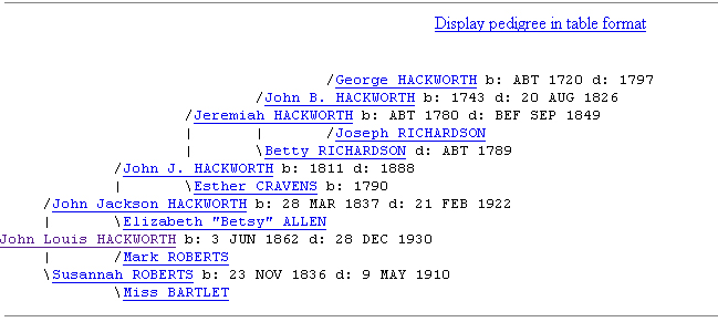 jjhackworthpedigree